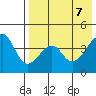 Kuliliak Bay tide chart for Wednesday, May 7, 2025