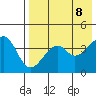 Kuliliak Bay tide chart for Thursday, May 8, 2025