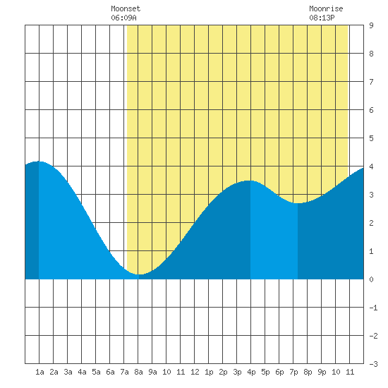 Kuliliak Bay tide chart for Friday, May 9, 2025