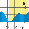 Kuliliak Bay tide chart for Friday, May 9, 2025