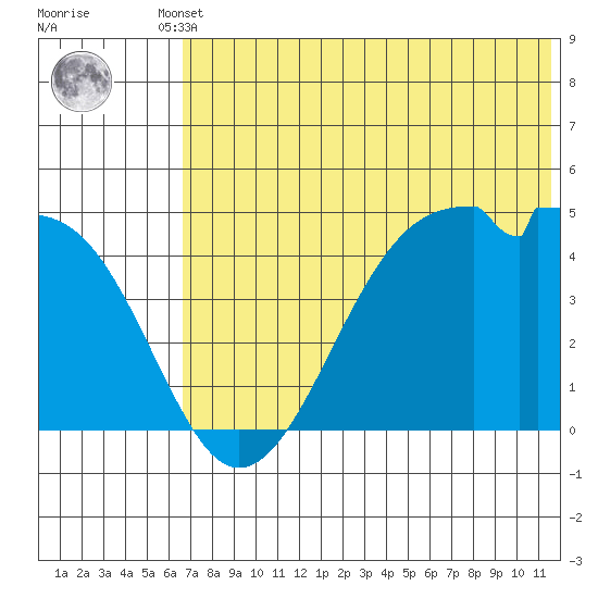 Kuliliak Bay tide chart for Tuesday, June 10, 2025