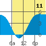 Kuliliak Bay tide chart for Wednesday, June 11, 2025