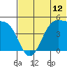 Kuliliak Bay tide chart for Thursday, June 12, 2025