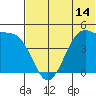 Kuliliak Bay tide chart for Saturday, June 14, 2025