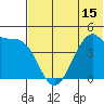 Kuliliak Bay tide chart for Sunday, June 15, 2025