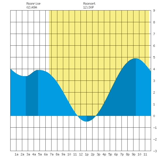 Kuliliak Bay tide chart for Monday, June 16, 2025