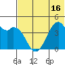 Kuliliak Bay tide chart for Monday, June 16, 2025