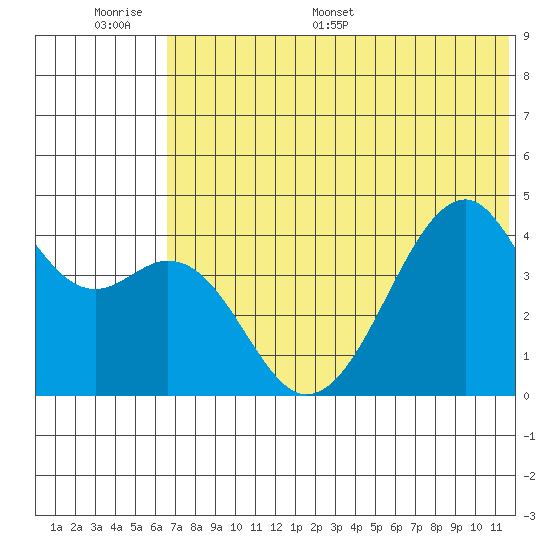 Kuliliak Bay tide chart for Tuesday, June 17, 2025