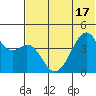Kuliliak Bay tide chart for Tuesday, June 17, 2025