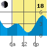 Kuliliak Bay tide chart for Wednesday, June 18, 2025