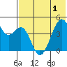 Kuliliak Bay tide chart for Sunday, June 1, 2025