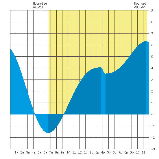Kuliliak Bay tide chart for Sunday, June 22, 2025