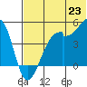 Kuliliak Bay tide chart for Monday, June 23, 2025