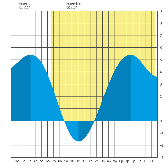 Kuliliak Bay tide chart for Friday, June 27, 2025