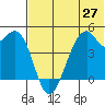 Kuliliak Bay tide chart for Friday, June 27, 2025