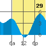 Kuliliak Bay tide chart for Sunday, June 29, 2025