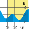 Kuliliak Bay tide chart for Tuesday, June 3, 2025