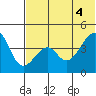 Kuliliak Bay tide chart for Wednesday, June 4, 2025