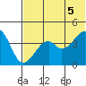 Kuliliak Bay tide chart for Thursday, June 5, 2025