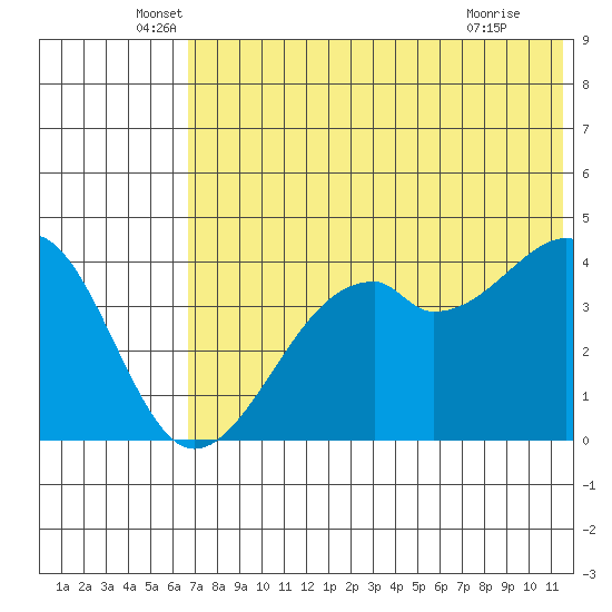 Kuliliak Bay tide chart for Friday, June 6, 2025