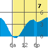 Kuliliak Bay tide chart for Saturday, June 7, 2025
