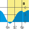 Kuliliak Bay tide chart for Sunday, June 8, 2025