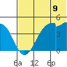 Kuliliak Bay tide chart for Monday, June 9, 2025