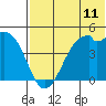 Kuliliak Bay tide chart for Friday, July 11, 2025