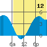 Kuliliak Bay tide chart for Saturday, July 12, 2025
