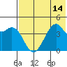 Kuliliak Bay tide chart for Monday, July 14, 2025