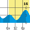 Kuliliak Bay tide chart for Wednesday, July 16, 2025