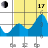 Kuliliak Bay tide chart for Thursday, July 17, 2025