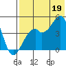 Kuliliak Bay tide chart for Saturday, July 19, 2025