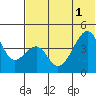 Kuliliak Bay tide chart for Tuesday, July 1, 2025