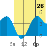 Kuliliak Bay tide chart for Saturday, July 26, 2025