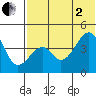 Kuliliak Bay tide chart for Wednesday, July 2, 2025