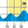 Kuliliak Bay tide chart for Wednesday, July 30, 2025