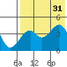 Kuliliak Bay tide chart for Thursday, July 31, 2025