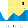 Kuliliak Bay tide chart for Thursday, July 3, 2025