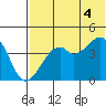 Kuliliak Bay tide chart for Friday, July 4, 2025