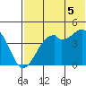 Kuliliak Bay tide chart for Saturday, July 5, 2025