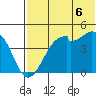 Kuliliak Bay tide chart for Sunday, July 6, 2025
