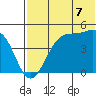 Kuliliak Bay tide chart for Monday, July 7, 2025