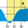 Kuliliak Bay tide chart for Tuesday, July 8, 2025