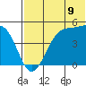 Kuliliak Bay tide chart for Wednesday, July 9, 2025