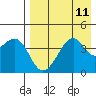 Kuliliak Bay tide chart for Monday, August 11, 2025
