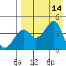Kuliliak Bay tide chart for Thursday, August 14, 2025