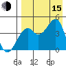 Kuliliak Bay tide chart for Friday, August 15, 2025