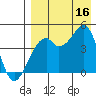 Kuliliak Bay tide chart for Saturday, August 16, 2025