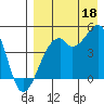 Kuliliak Bay tide chart for Monday, August 18, 2025